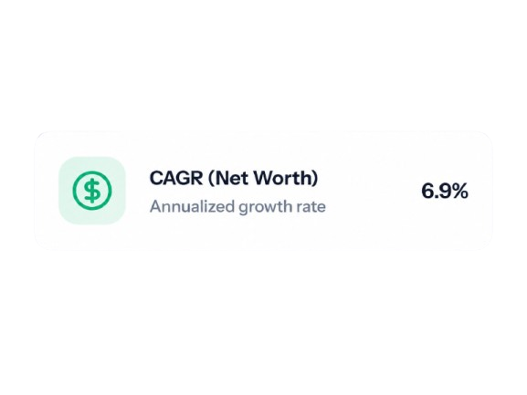 CAGR net worth metric