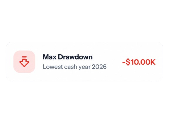 Max drawdown metric