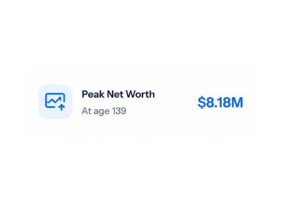 Peak net worth metric